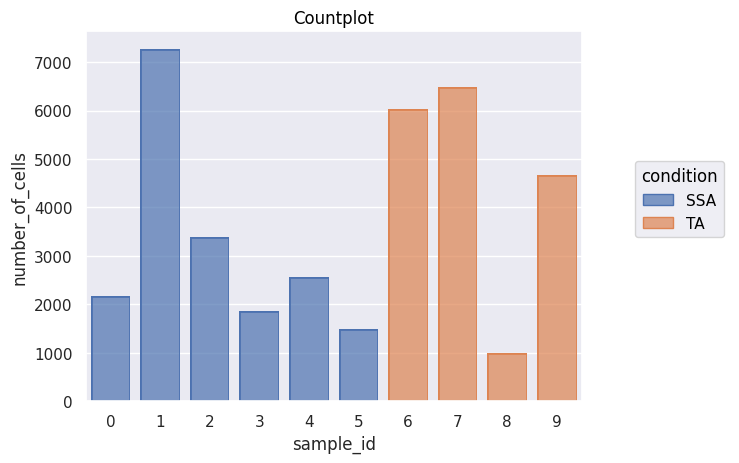 ../../_images/notebooks_CoreImagingPipeline_SingleCellAnalysis_11_0.png