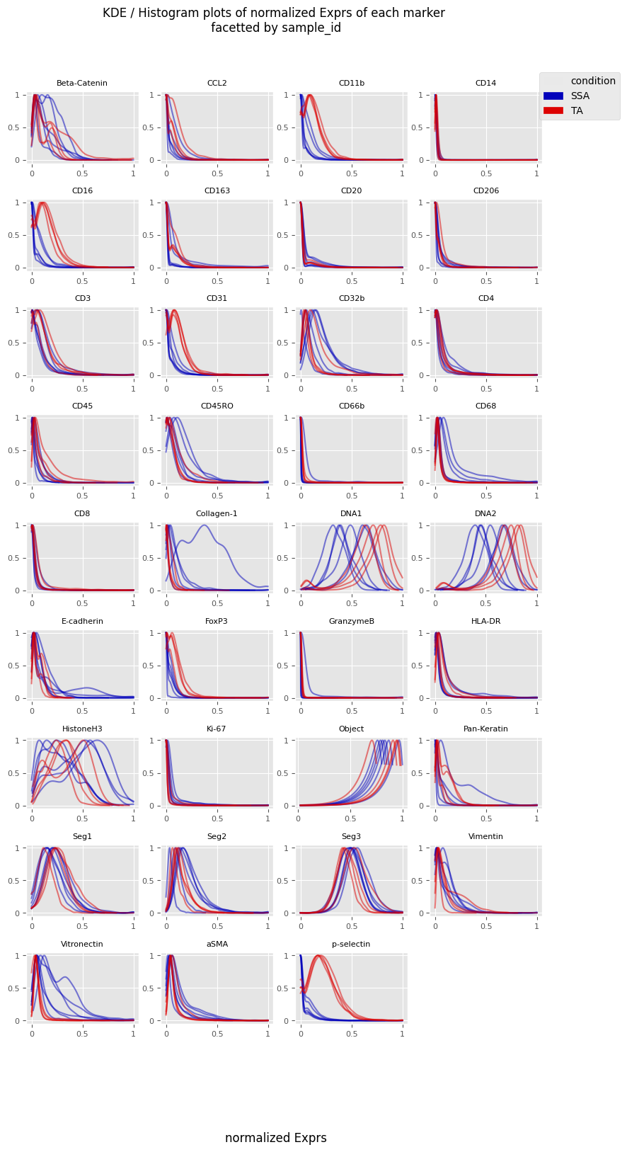 ../../_images/notebooks_CoreImagingPipeline_SingleCellAnalysis_13_0.png