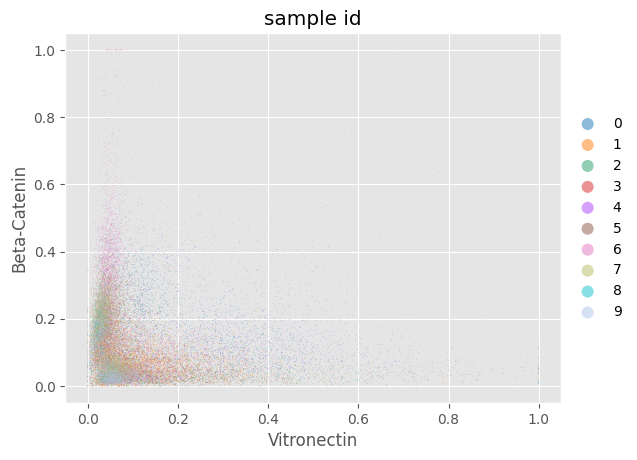 ../../_images/notebooks_CoreImagingPipeline_SingleCellAnalysis_14_0.png