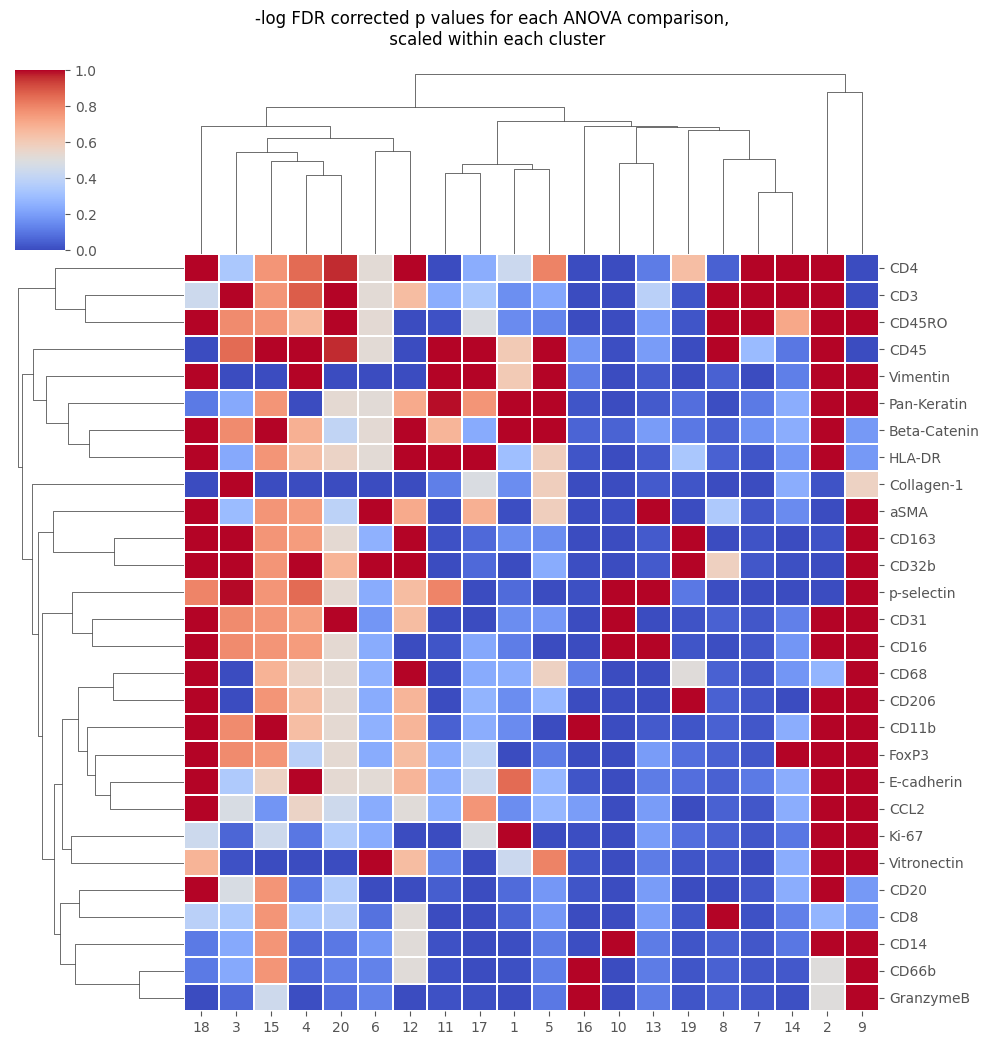 ../../_images/notebooks_CoreImagingPipeline_SingleCellAnalysis_23_1.png