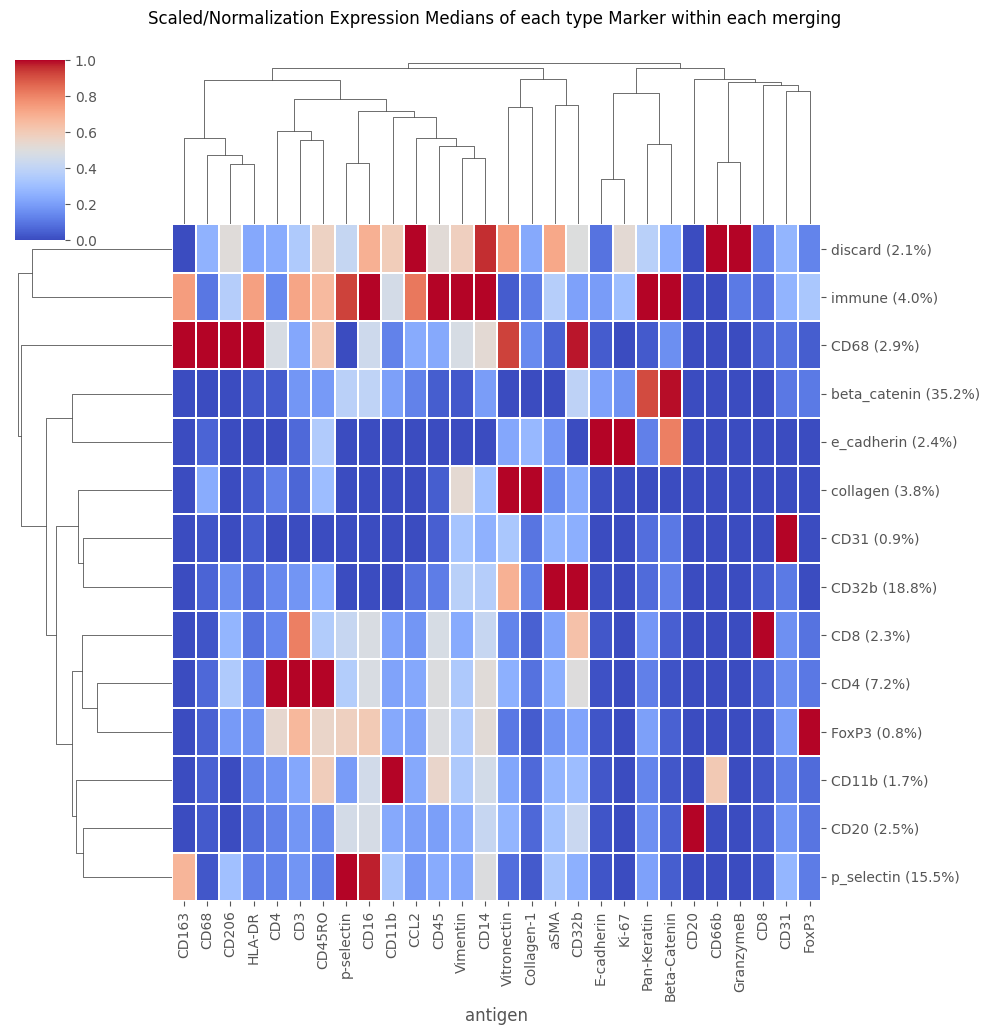 ../../_images/notebooks_CoreImagingPipeline_SingleCellAnalysis_31_0.png