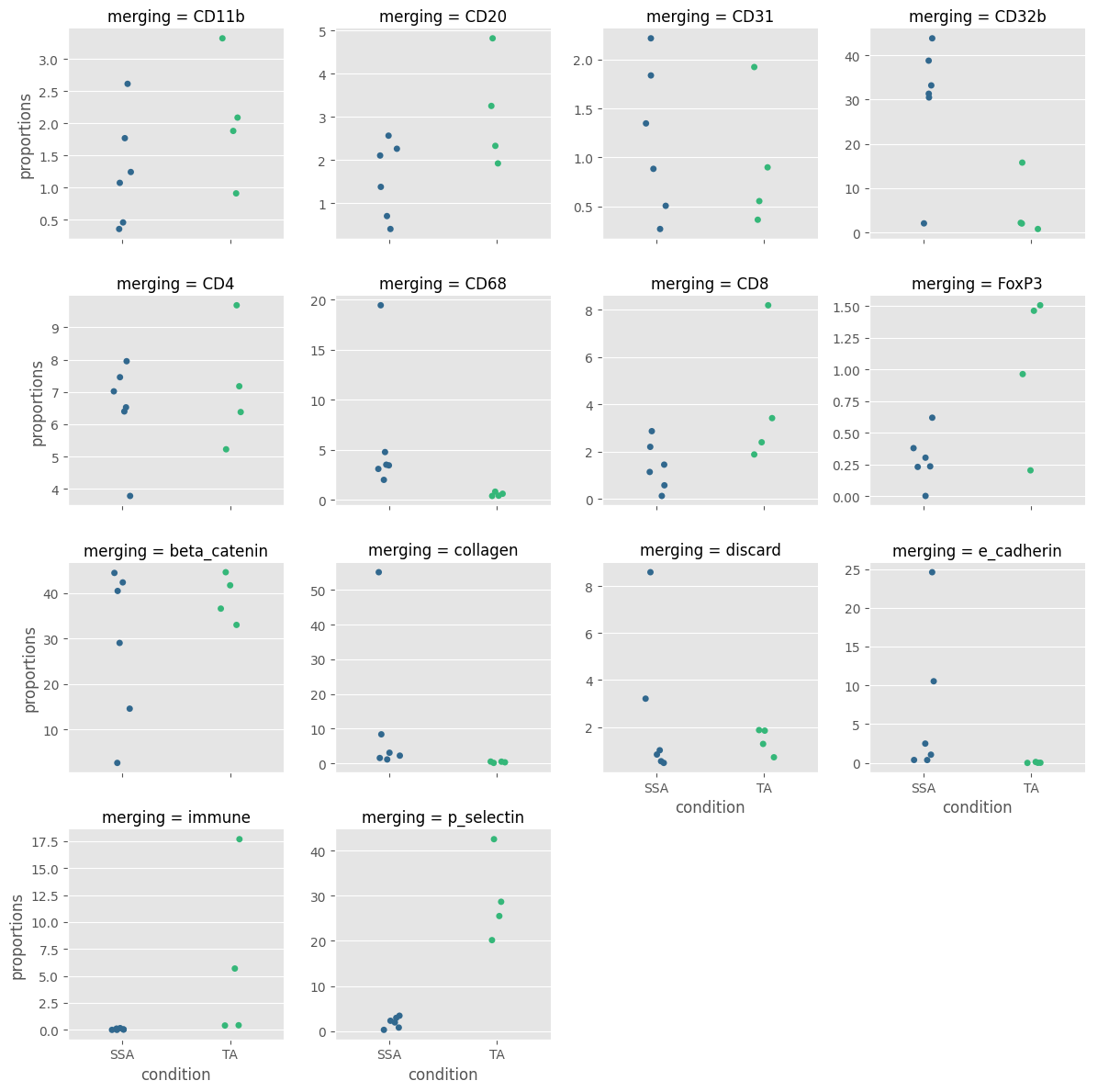 ../../_images/notebooks_CoreImagingPipeline_SingleCellAnalysis_33_0.png