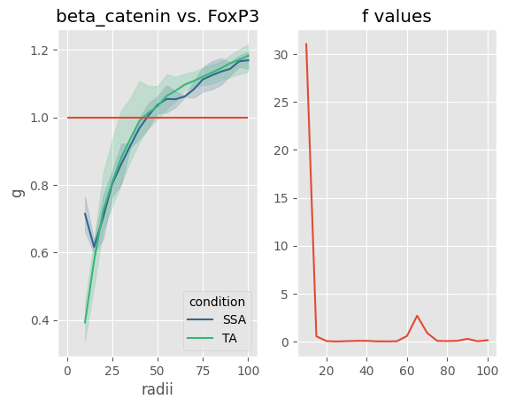 ../../_images/notebooks_CoreImagingPipeline_SpatialAnalysis_28_0.png
