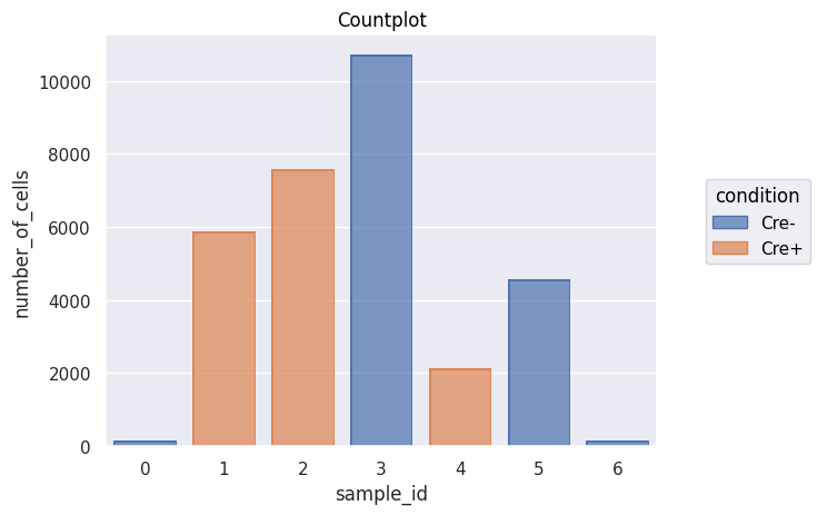 ../../_images/notebooks_EntrypointAlternatives_AnalysisFromFCS_15_0.png