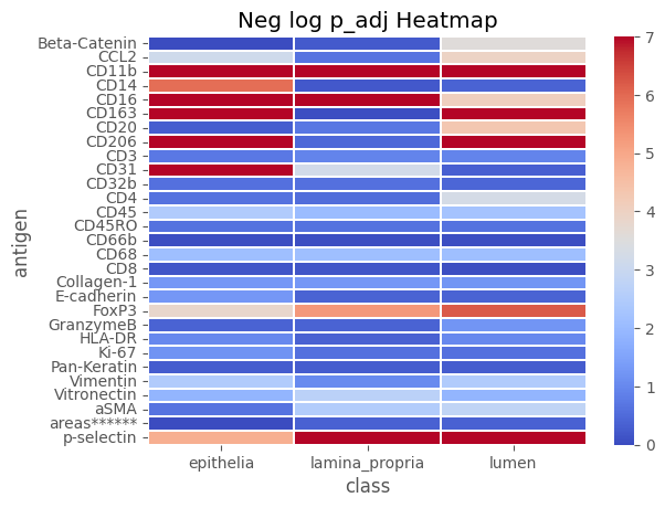 ../../_images/notebooks_PixelClassifiers_WholeClassAnalysis_14_0.png