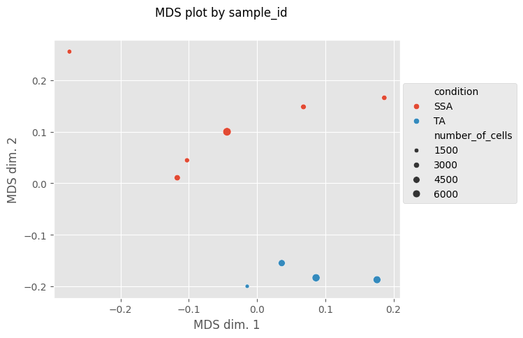 ../../_images/notebooks_CoreImagingPipeline_SingleCellAnalysis_15_0.png