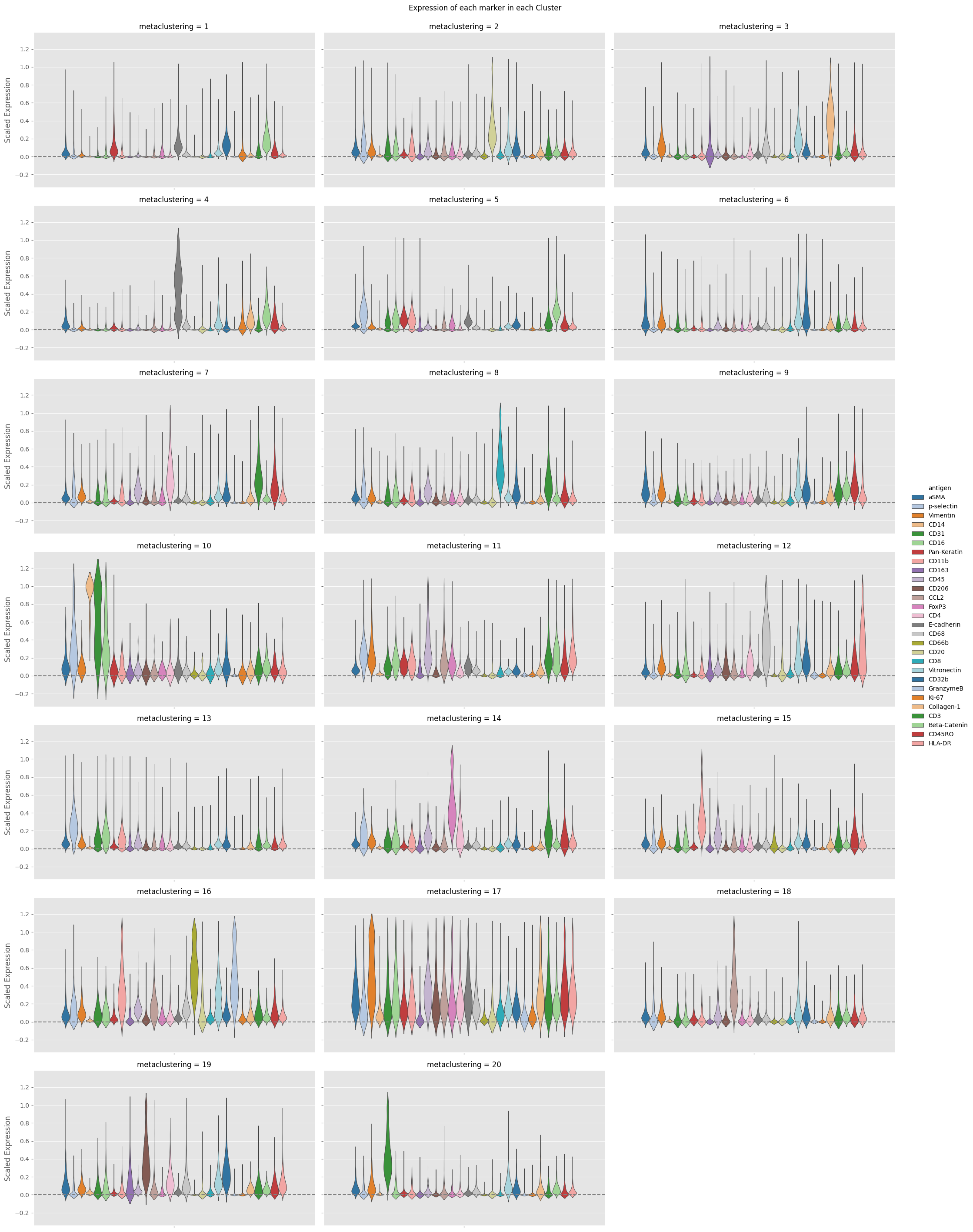 ../../_images/notebooks_CoreImagingPipeline_SingleCellAnalysis_21_0.png