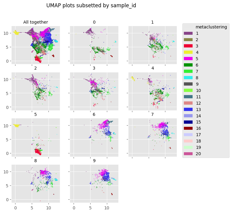 ../../_images/notebooks_CoreImagingPipeline_SingleCellAnalysis_29_0.png