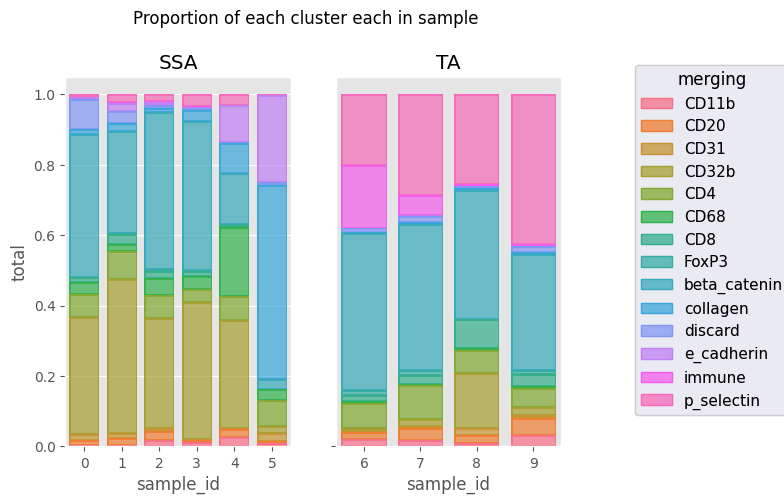 ../../_images/notebooks_CoreImagingPipeline_SingleCellAnalysis_32_1.png
