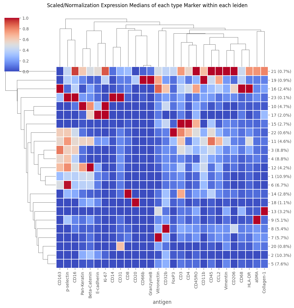 ../../_images/notebooks_CoreImagingPipeline_SingleCellAnalysis_53_0.png
