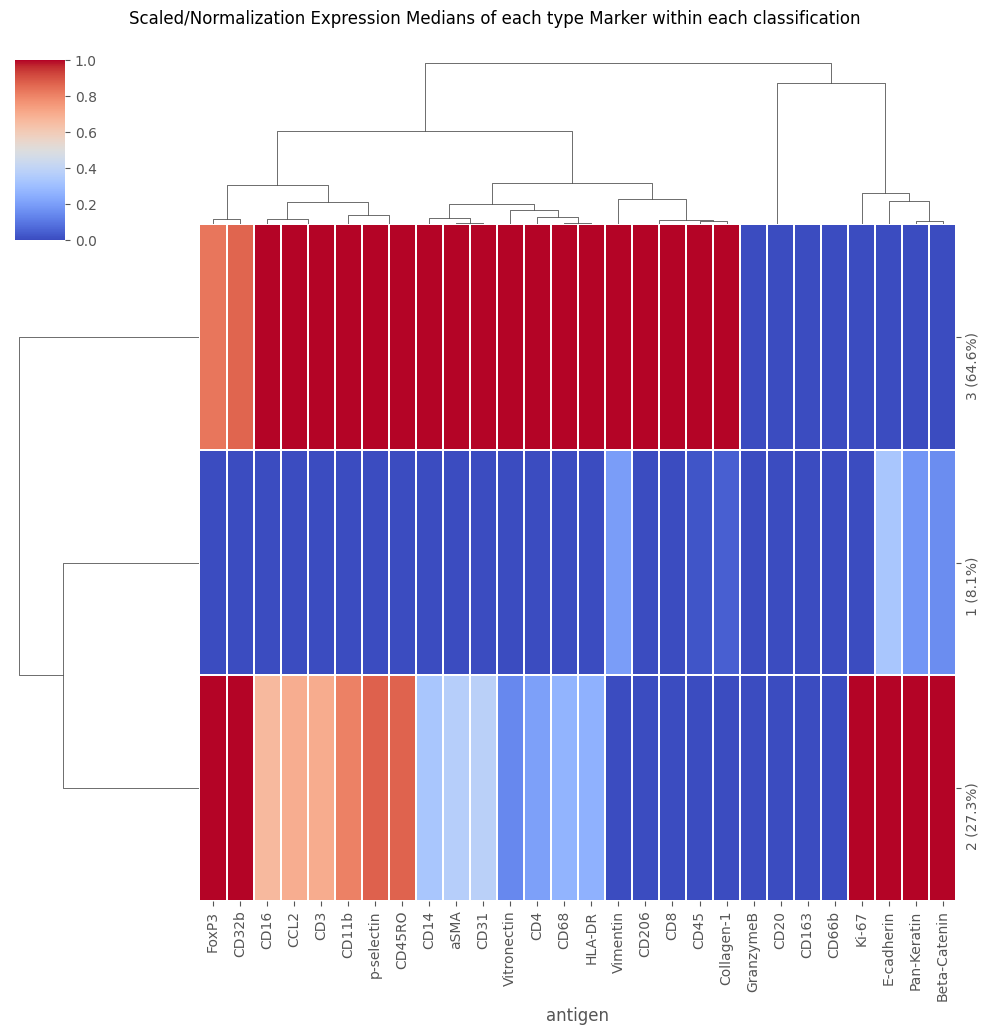 ../../_images/notebooks_CoreImagingPipeline_SingleCellAnalysis_57_0.png