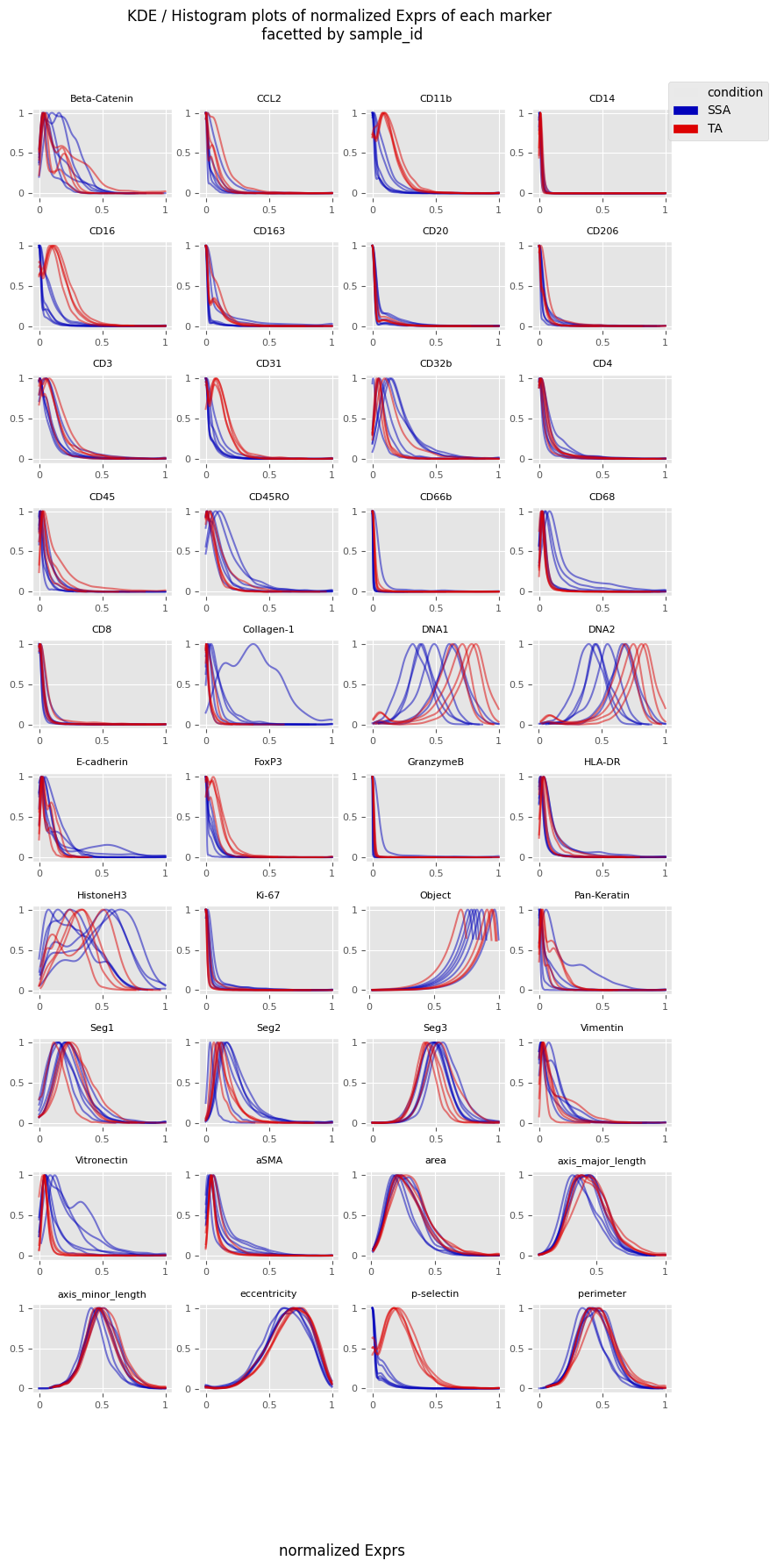 ../../_images/notebooks_CoreImagingPipeline_SingleCellAnalysis_59_0.png