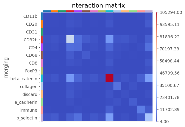 ../../_images/notebooks_CoreImagingPipeline_SpatialAnalysis_12_0.png