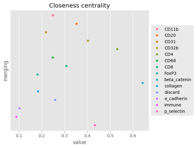 ../../_images/notebooks_CoreImagingPipeline_SpatialAnalysis_13_1.png