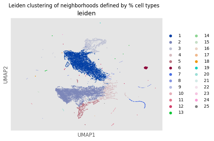 ../../_images/notebooks_CoreImagingPipeline_SpatialAnalysis_18_1.png