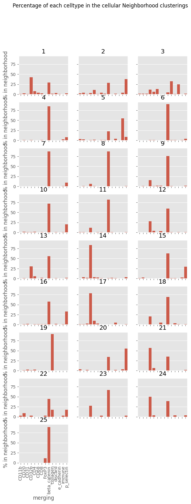 ../../_images/notebooks_CoreImagingPipeline_SpatialAnalysis_23_0.png