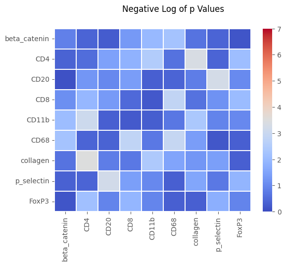 ../../_images/notebooks_CoreImagingPipeline_SpatialAnalysis_32_0.png