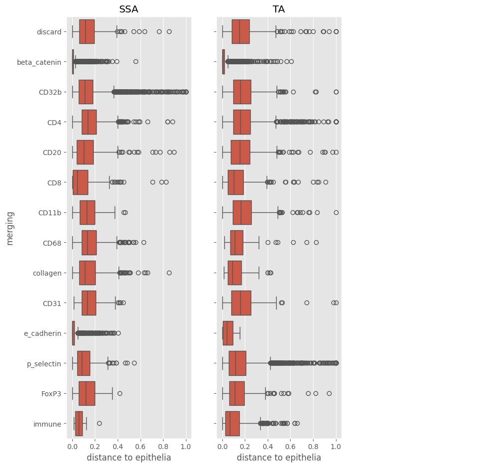 ../../_images/notebooks_CoreImagingPipeline_SpatialAnalysis_36_1.png