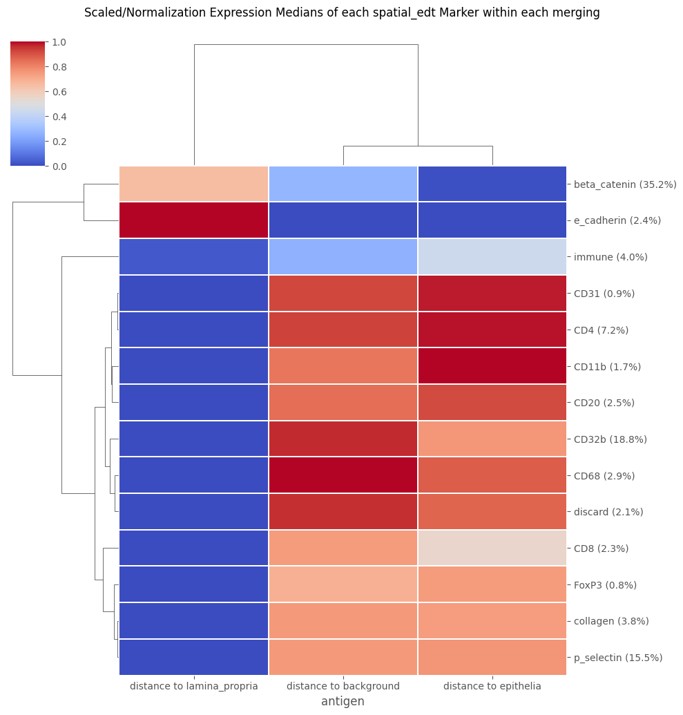 ../../_images/notebooks_CoreImagingPipeline_SpatialAnalysis_37_0.png