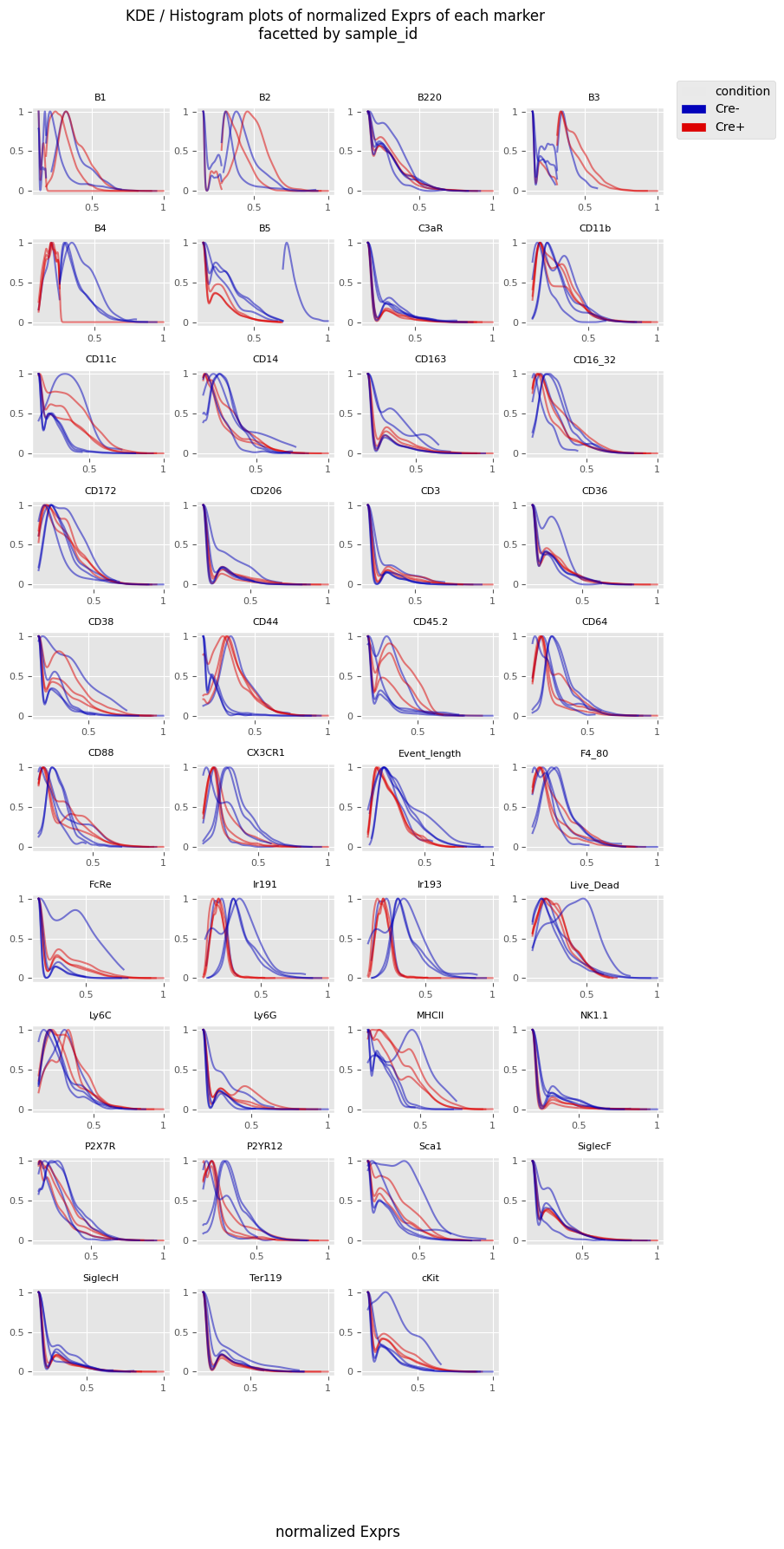 ../../_images/notebooks_EntrypointAlternatives_AnalysisFromCSV_12_0.png