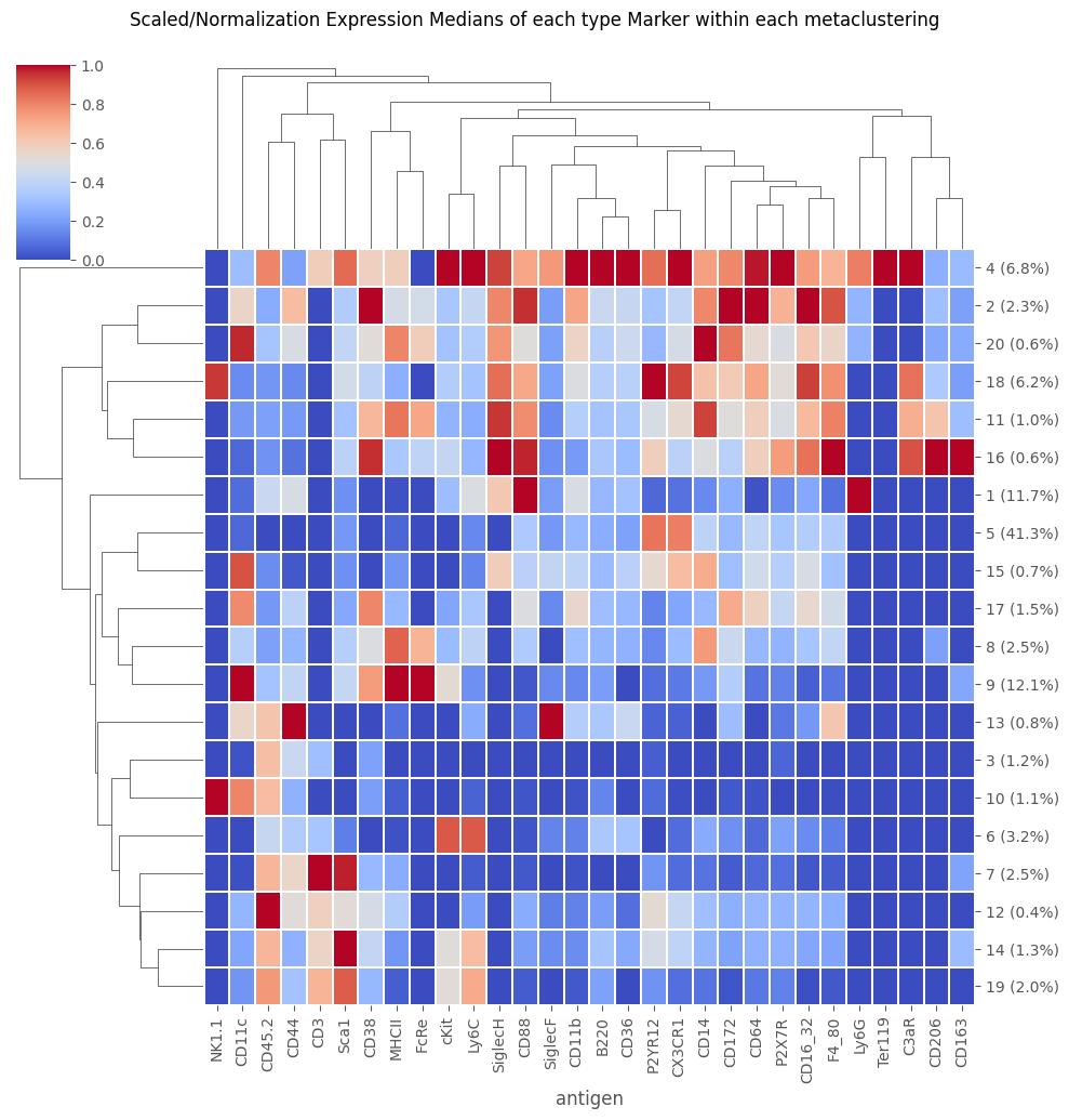 ../../_images/notebooks_EntrypointAlternatives_AnalysisFromCSV_14_0.png