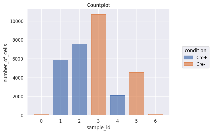 ../../_images/notebooks_EntrypointAlternatives_AnalysisFromCSV_8_0.png