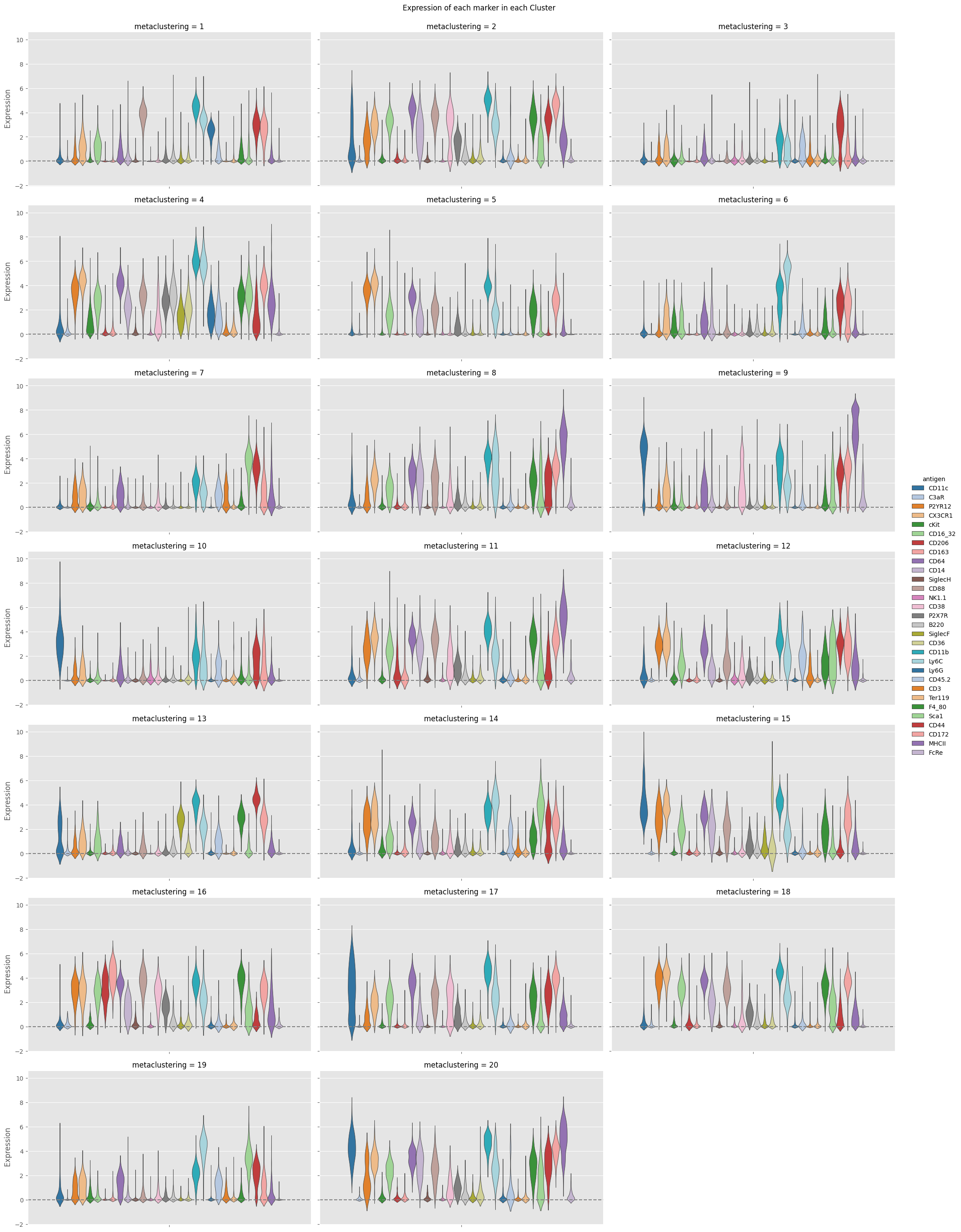 ../../_images/notebooks_EntrypointAlternatives_AnalysisFromFCS_10_0.png
