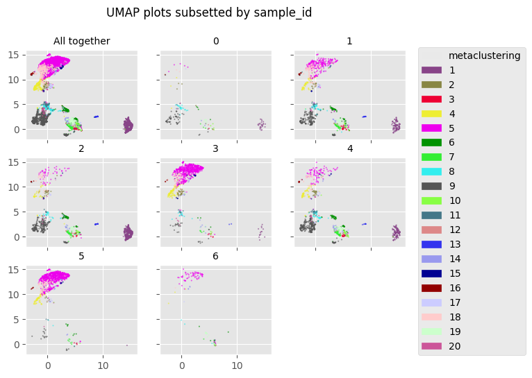 ../../_images/notebooks_EntrypointAlternatives_AnalysisFromFCS_13_0.png