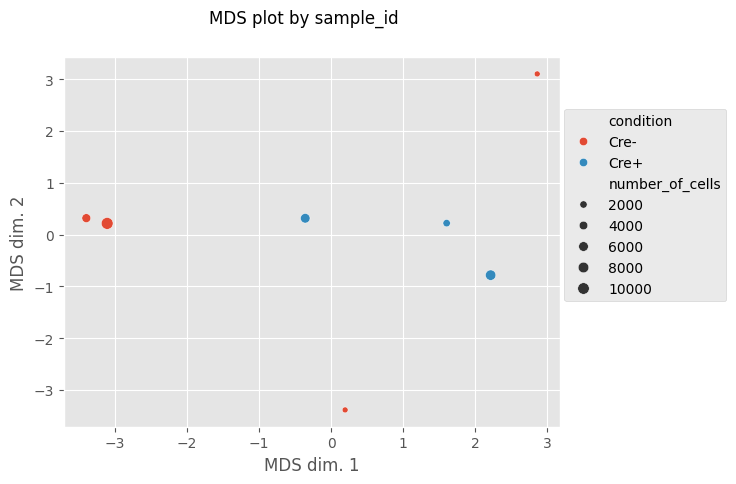 ../../_images/notebooks_EntrypointAlternatives_AnalysisFromFCS_8_0.png