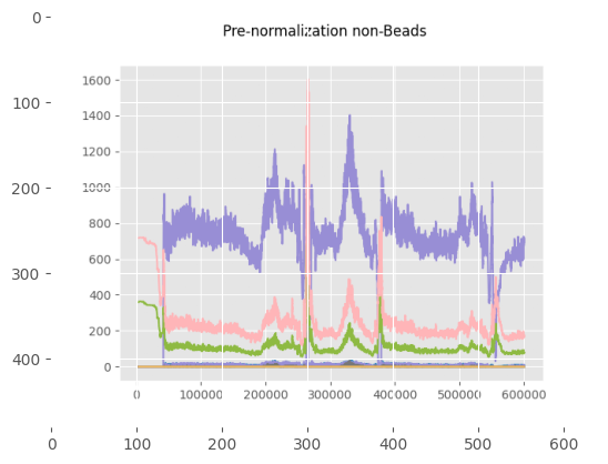 ../../_images/notebooks_EntrypointAlternatives_BeadNormalizer_11_0.png