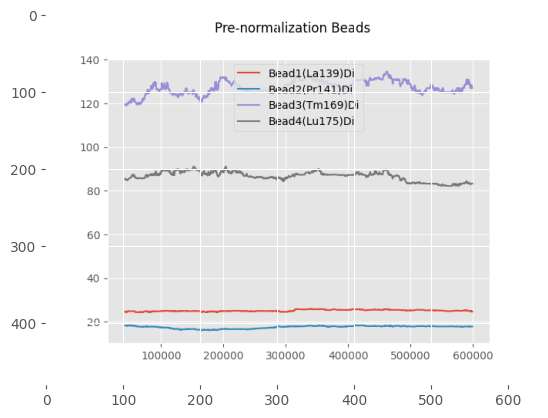 ../../_images/notebooks_EntrypointAlternatives_BeadNormalizer_11_1.png