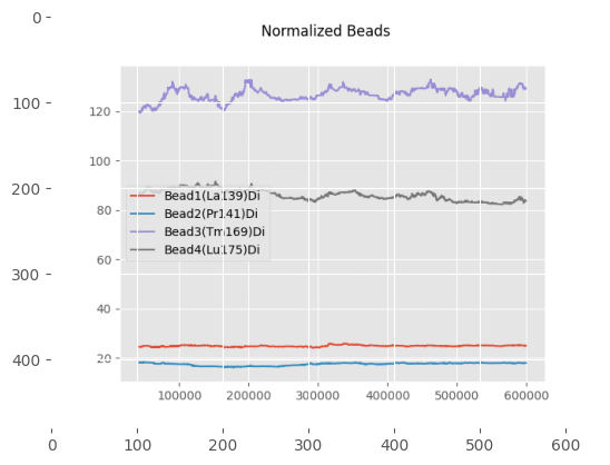 ../../_images/notebooks_EntrypointAlternatives_BeadNormalizer_11_2.png