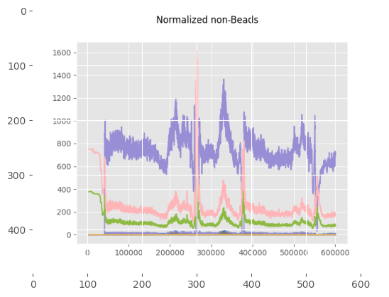 ../../_images/notebooks_EntrypointAlternatives_BeadNormalizer_11_3.png