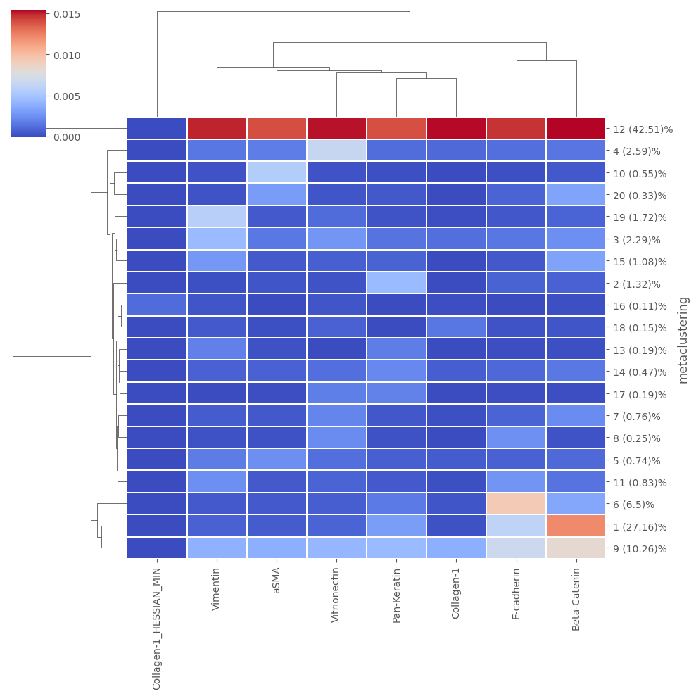 ../../_images/notebooks_PixelClassifiers_UnsupervisedClassifier_12_0.png