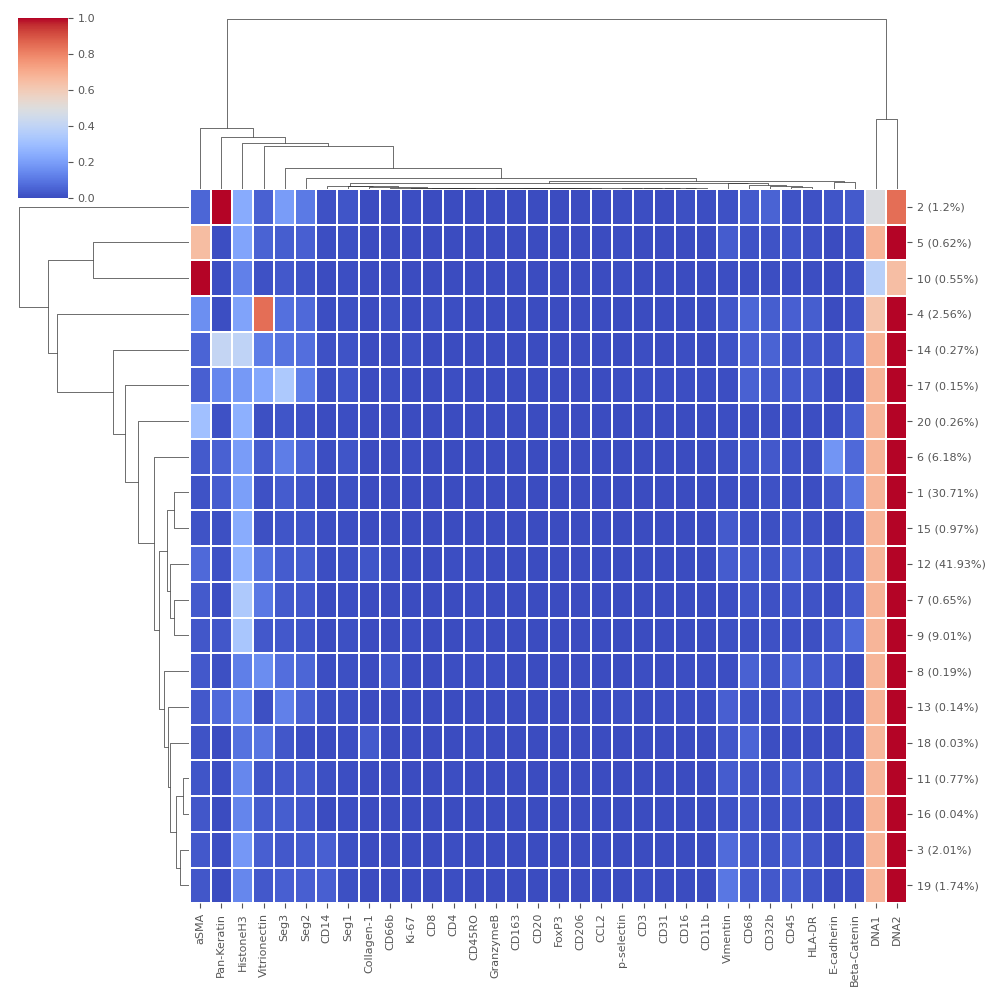 ../../_images/notebooks_PixelClassifiers_UnsupervisedClassifier_15_0.png