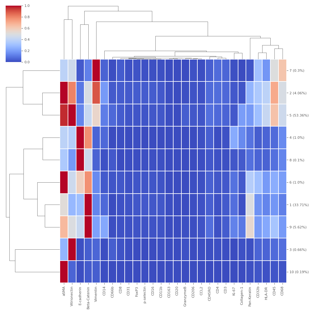 ../../_images/notebooks_PixelClassifiers_UnsupervisedClassifier_22_0.png